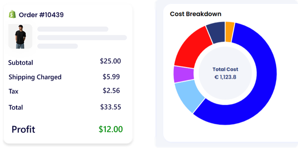 Smarter Cost Management, Zero Guesswork