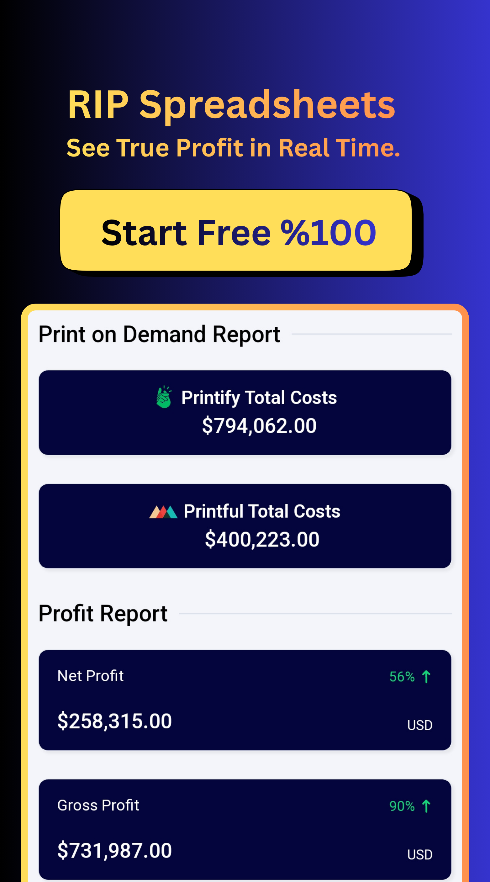 Syncost analytics dashboard displaying Printify and Printful costs, net profit, and gross profit. Banner encourages replacing spreadsheets with real-time profit tracking and includes a Start Free call-to-action.