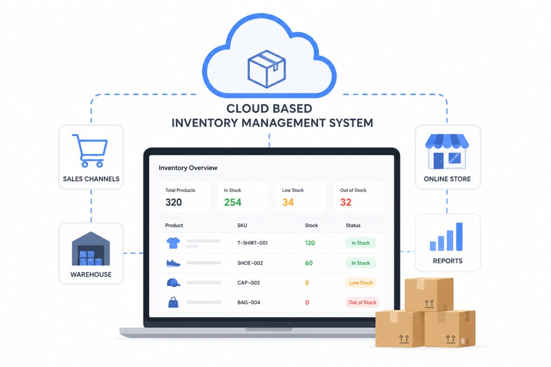Cloud-Based Inventory Management Systems Compared (for Ecommerce Sellers)